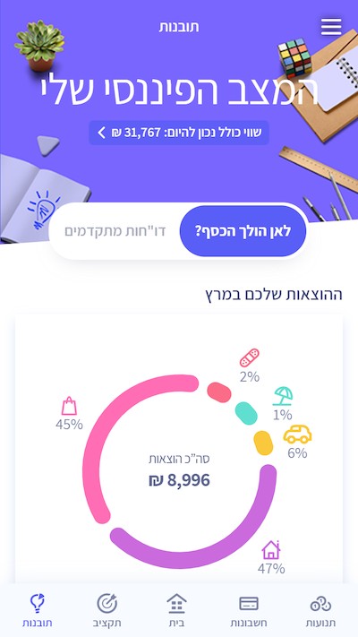 פיננדה מצב פיננסי