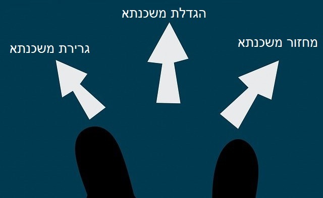 שינויים בתנאי משכנתא