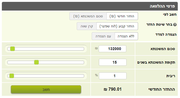 חישוב גובה החזר חודשי