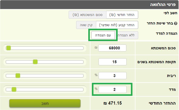 חישוב גובה החזר חודשי כשהריבית צמודת מדד