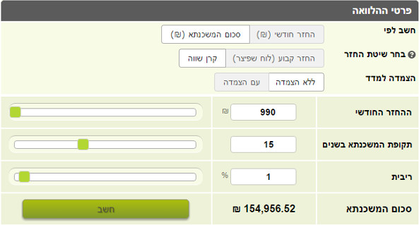 חישוב משכנתא לפי החזר