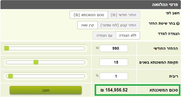 תוצאת חישוב סכום משכנתא לפי החזר חודשי