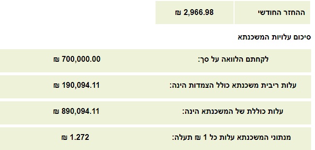 תוצאת מחשבון משכנתא
