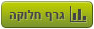 גרף חלוקה לנכסים