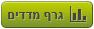 גרף מדדי תשואה סיכון
