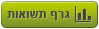 גרף תשואות