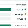 תעריף החשמל הביתי: כמה עולה קוט"ש ומה בחשבון