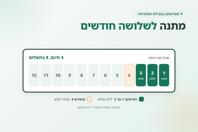 מסך טלוויזיה עם שלושה חודשי מנוי מתנה ותשעה חודשים במחיר מלא - סטרימינג בחבילת הטלוויזיה