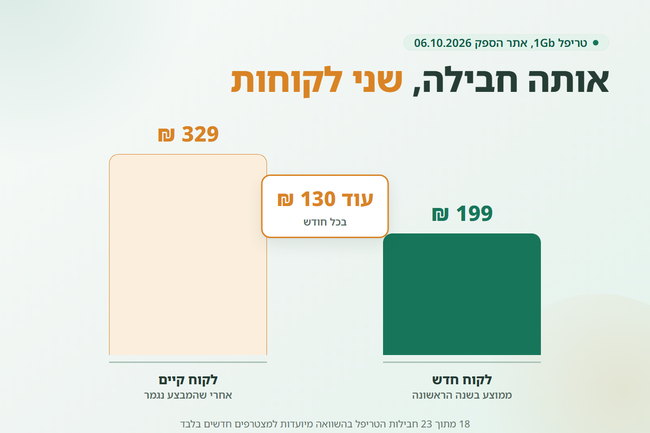 שתי עמודות של אותה חבילה, לקוח חדש מול לקוח קיים, עם פער של 130 שקלים בחודש - לקוח קיים בטריפל